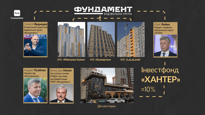 Як живе оточення лідера забороненої ОПЗЖ_15