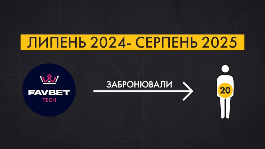 «Гра на бронювання»_3