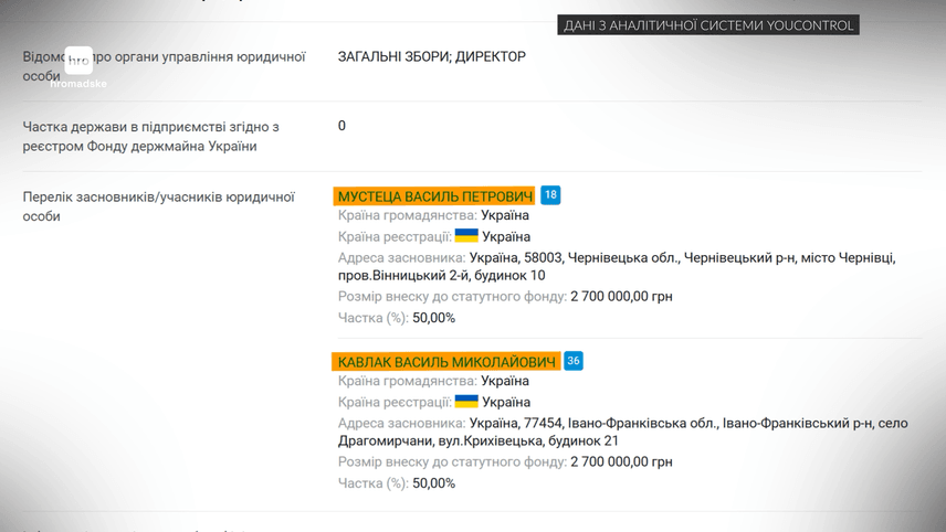 «Крузак» із мільйоном доларів. Як живе родина заступника генпрокурора._13
