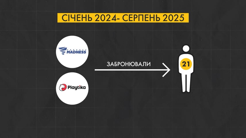 «Гра на бронювання»_7