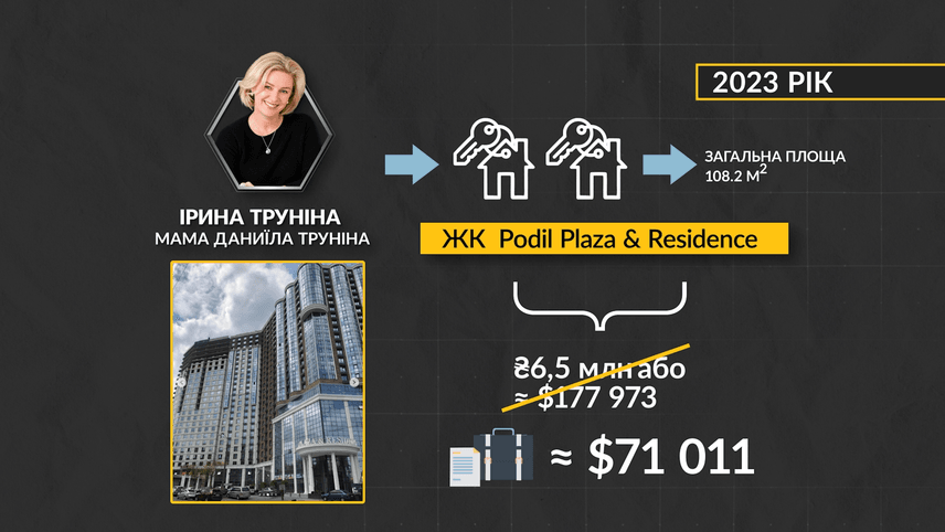 Прокурори Кравченка: що накупили родини високопосадовців ОГП?_27