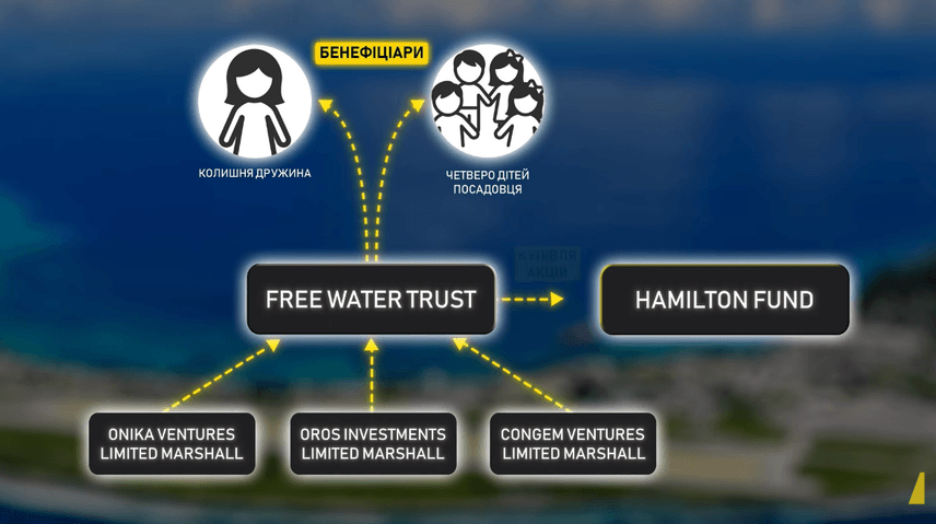 Галущенко мріяв «злиняти» з посади міністра енергетики й «поїхати кудись послом»_3