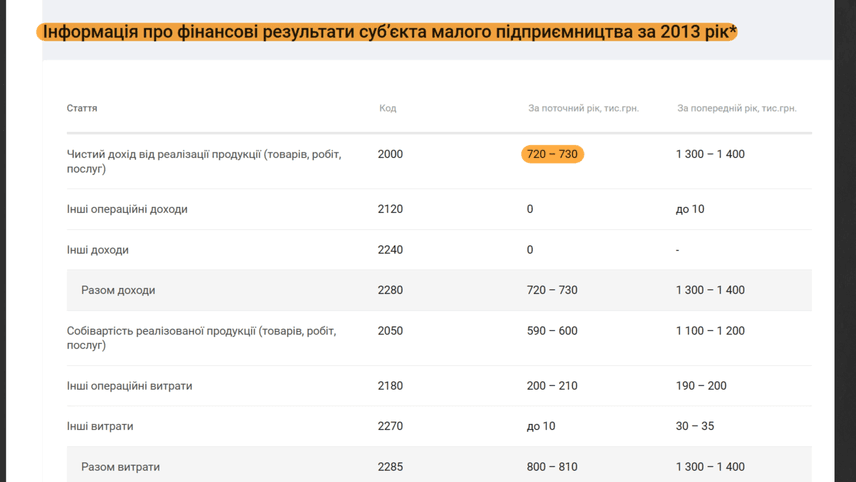 Податки — у рф, квартири — у Києві_23