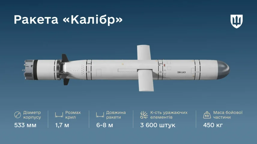 росія модернізувала ракети «Калібр» — додала касетну бойову частину та повернула імпортні елементи