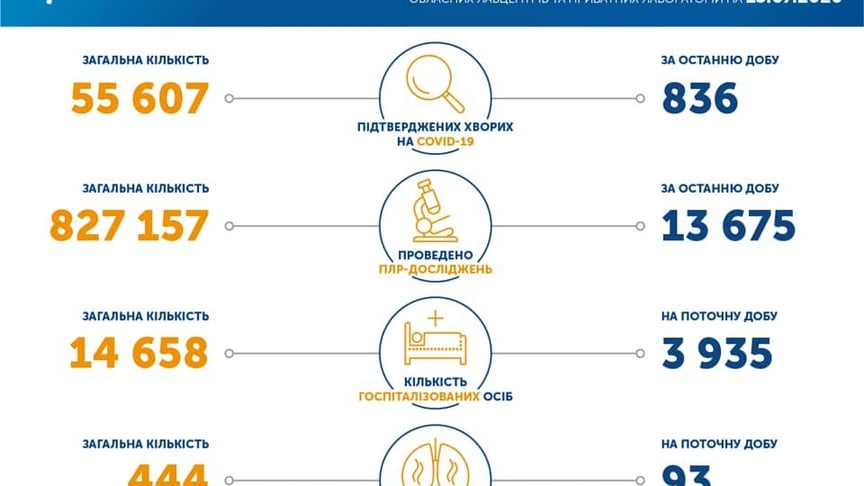 Коронавирус в Украине на 15 июля 2020 года