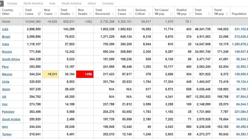 Коронавирус в мире по состоянию на утро 20 июля
