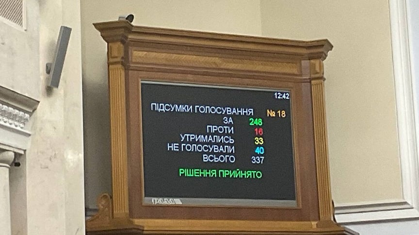 Результати голосування
