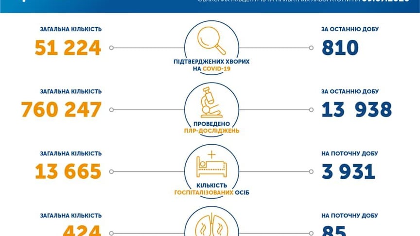Коронавірус в Україні