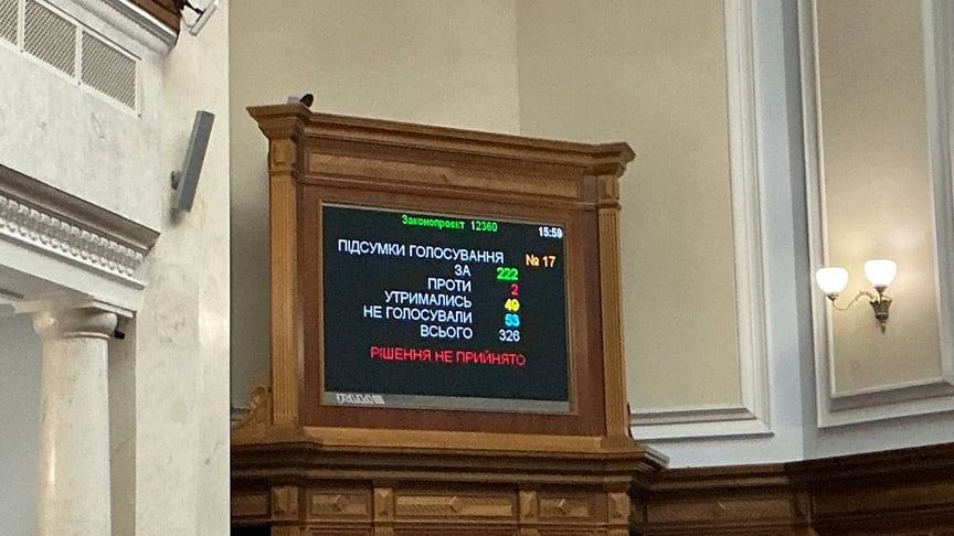 Результати голосування щодо законопроєкту №12360