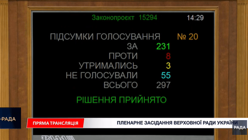 Результати голосування за законопроєкт про декриміналізацію порно