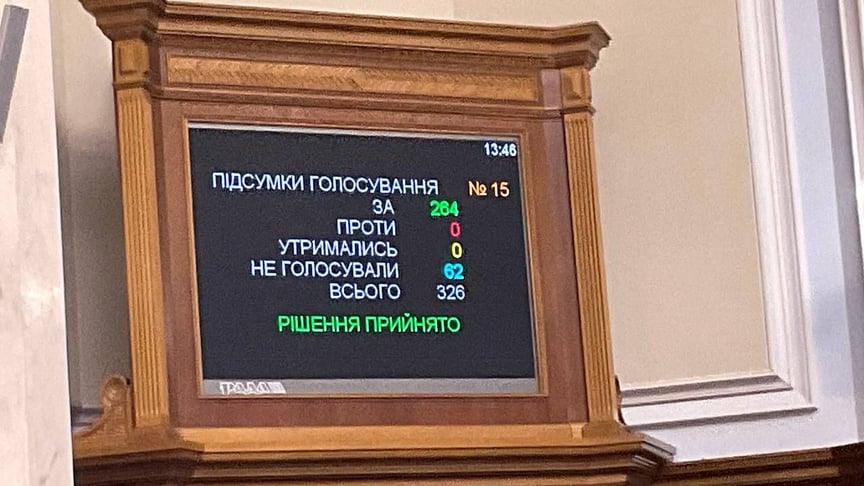Результати голосування