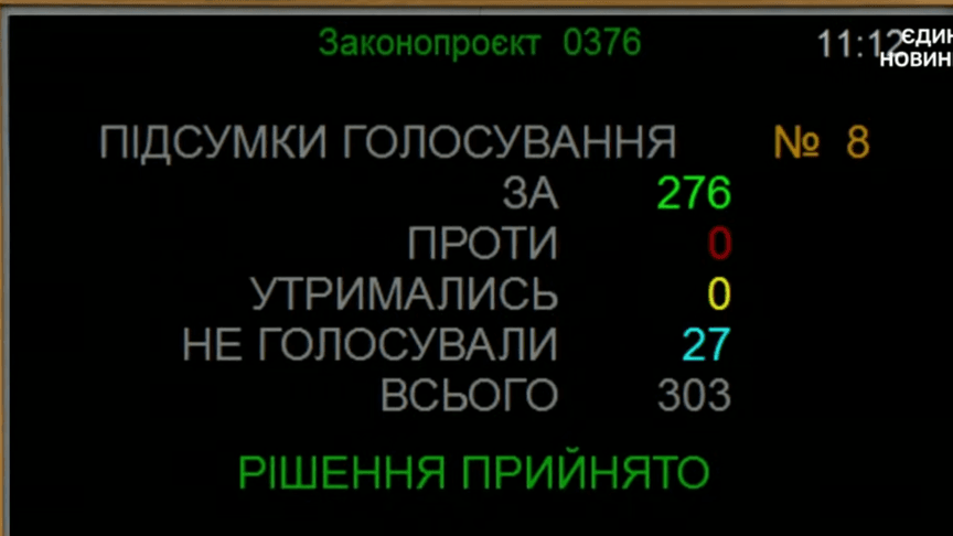 Результати голосування за законопроєкт №0376 Результати голосування за законопроєкт №0376