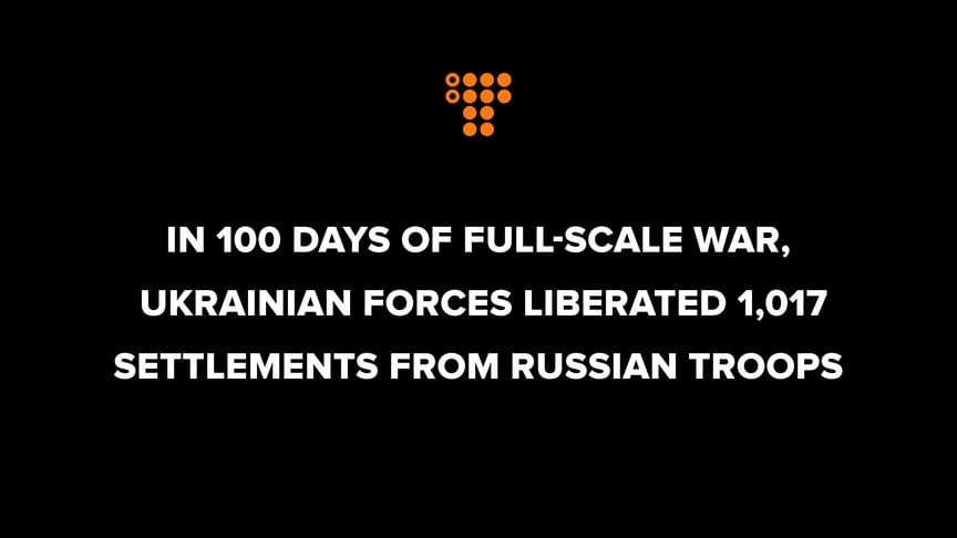 In 100 days of full-scale war, the Ukrainian forces liberated 1,017 settlements from the Russian troops