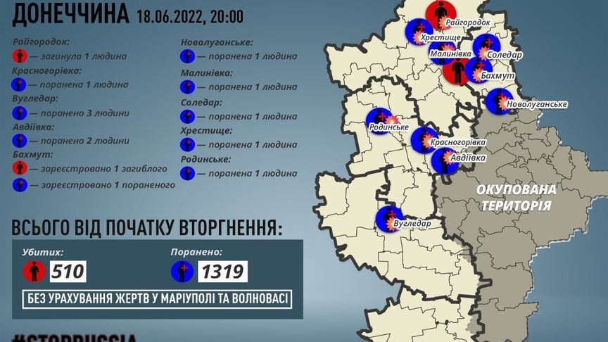 Жертви серед цивільних на Донеччині