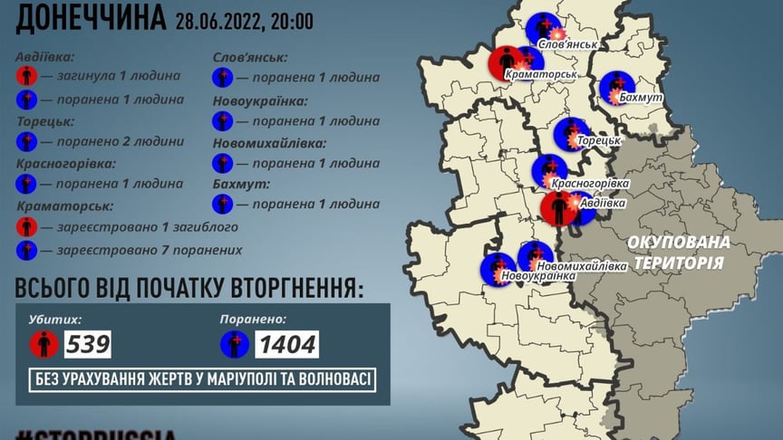 Статистика жертв оккупантов в Донецкой области