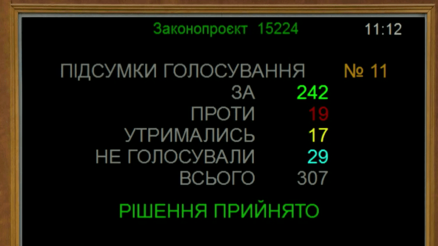 Результати голосування