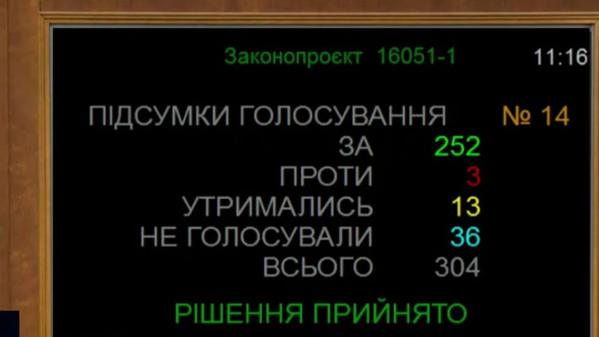Результати голосування