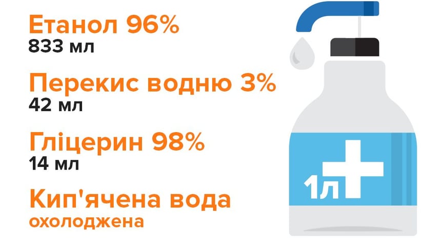 Як зробити антисептик власноруч: рецепт ВООЗ