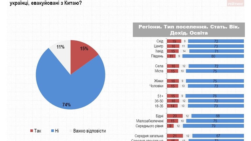 Результаты социологического опроса о протестах, возникших из-за эвакуированных из Китая