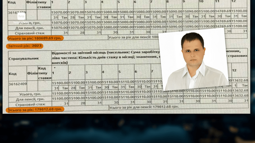 Компанія, пов’язана з Корбаном, у 2022 році офіційно заплатила Роману Кравцю 180 тисяч гривень зарплати, у 2023 — 179 тисяч гривень