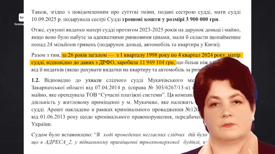 З 1998 по 2024 рік Ганна Іваницька офіційно заробила менш як 12 мільйонів гривеньhromadske