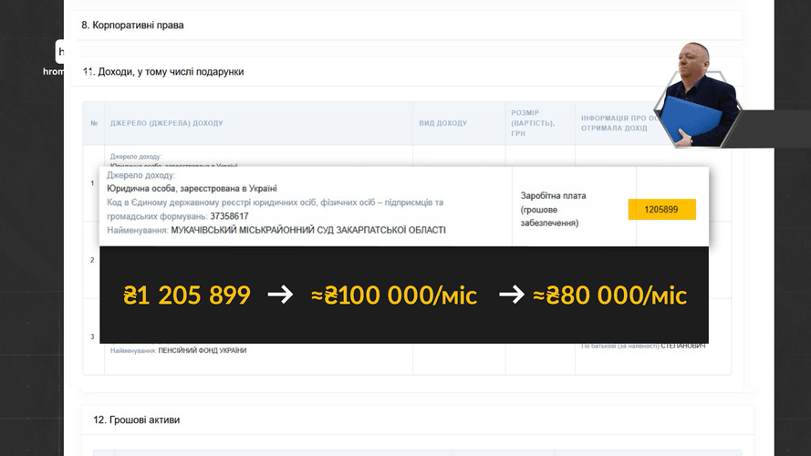 Зарплата Руслана Іваницького в деклараціїhromadske