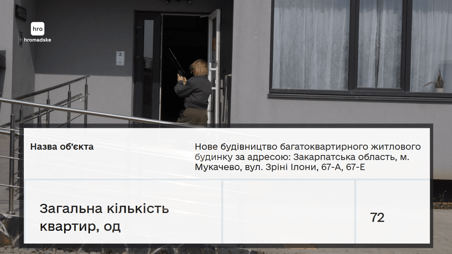 На земельних ділянках, що придбала Анастасія Овстровська, зводиться житловий будинок на 72 квартириhromadske