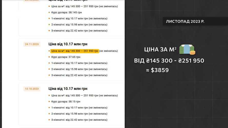 Вартість на один квадратний метр квартири Ганни Іваницької у листопаді 2023 року складала майже 4 тисячі доларівhromadske