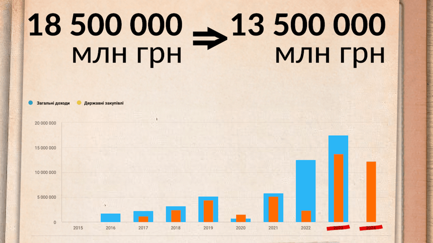 МСЕК: новітня історія розкоші від Ужгорода до Дніпра_13