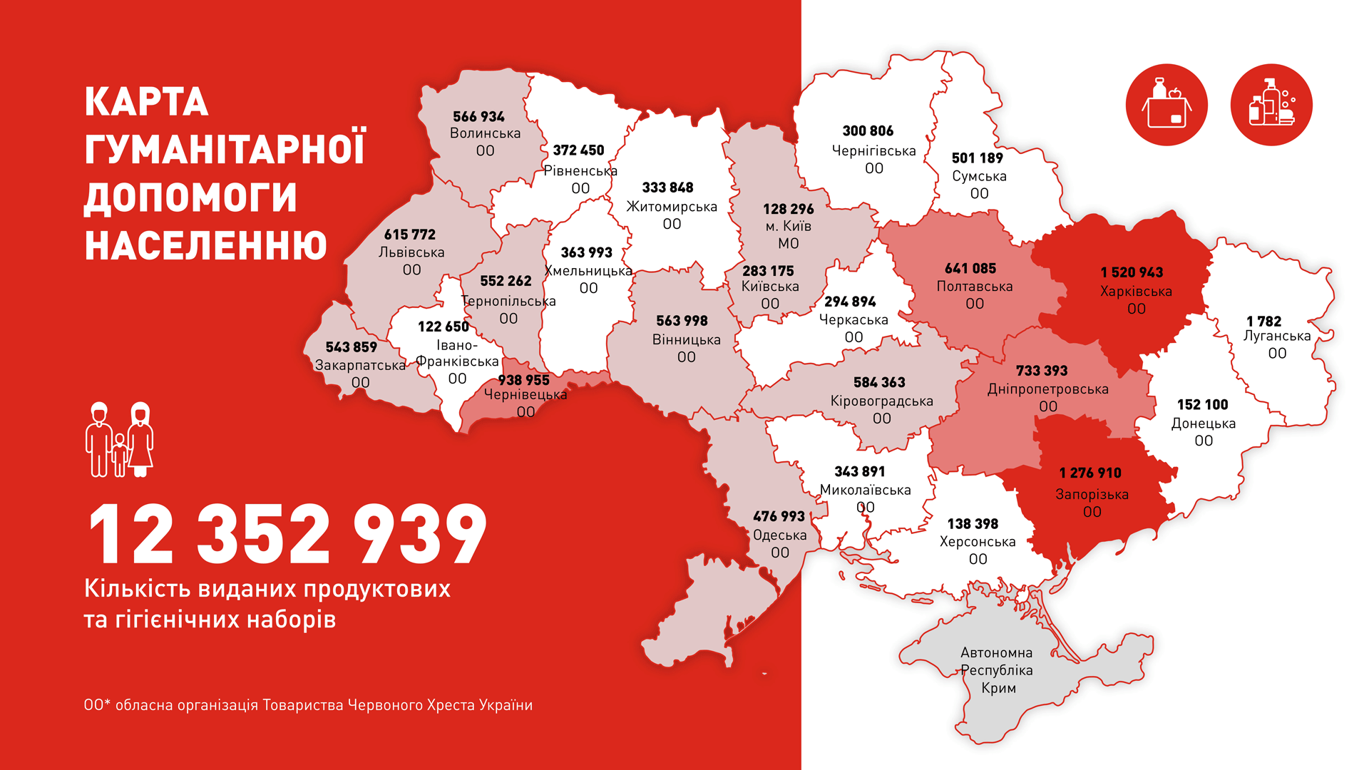 Статистика щодо гуманітарної допомоги. Фото 1
