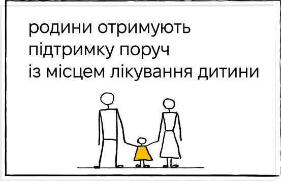 Крок 5